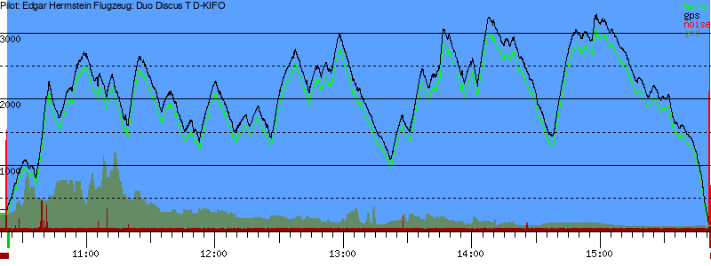 Barometer